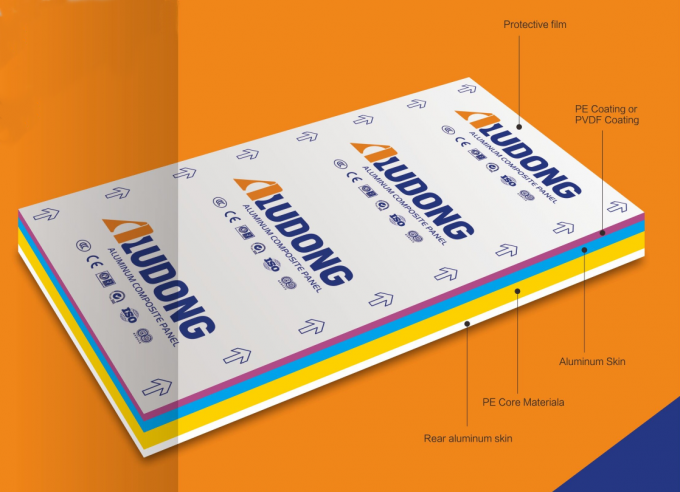 Bảng kết hợp kim loại nhôm cho mặt tiền bên ngoài 1