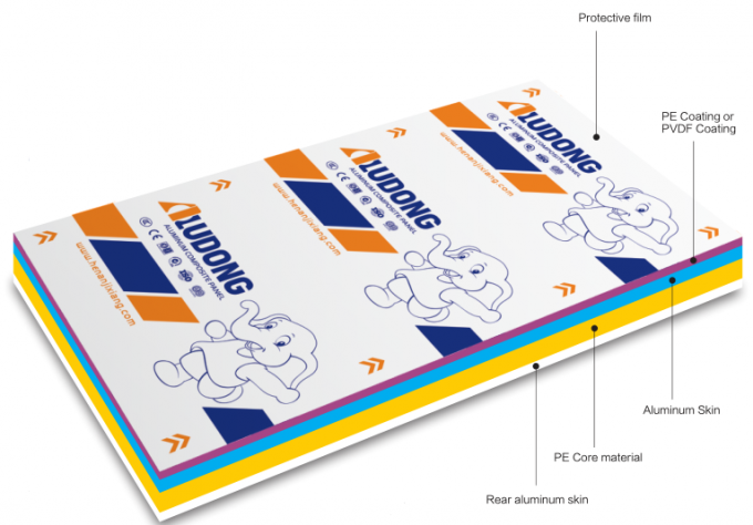 Hơn 100 kích cỡ và màu sắc UV có thể in lớp phủ Aludong Thương hiệu ACP Aluminium Composite Panel cho trang trí biển báo 0